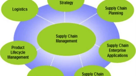 麻省理工学院公开课：供应链管理-夸夸源码站